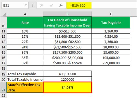 Income Tax Rates 2021 22 Calculator