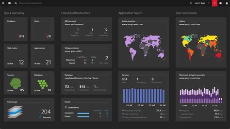 Best Aws Monitoring Tools Services For Paid Free