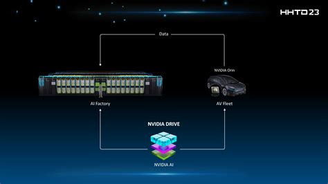 Nvidia And Foxconn To Collaborate On AI Data Factories And Smarter Self