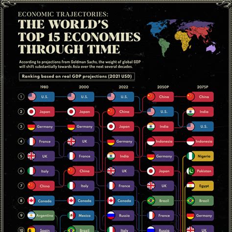 Ranked The Top Economies In The World Visual Capitalist