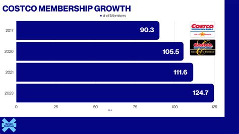 Costco Membership Crackdowns Fail Loyal Customers Retail Mashup