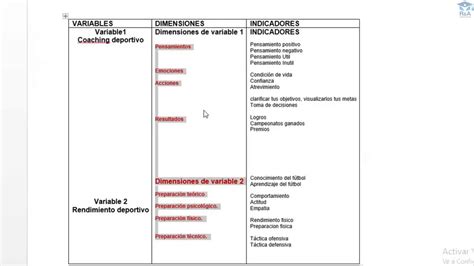 La Matriz De Consistencia Su Desarrollo Para La Tesis Youtube