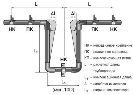 Компенсаторы для полипропиленовых труб водоснабжения