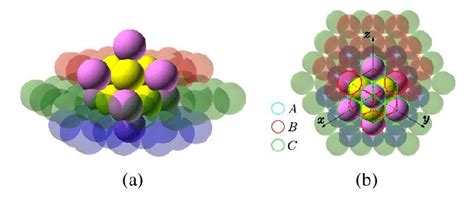 SA FCC unit cell within the layers. (a) Side view of the FCC cell, (b)... | Download Scientific ...