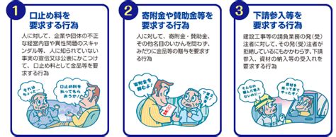 暴対法禁止行為 太田市暴力追放推進協議会