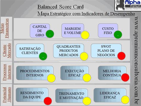 Blog Do Professor Ariovaldo Blogdoprofessorari Blogspot BSC