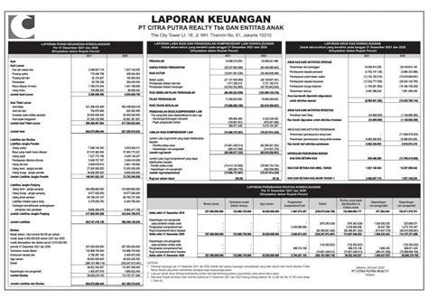 Laporan Keuangan Citra Putra Realty Tbk Clay Q Dataindonesia Id