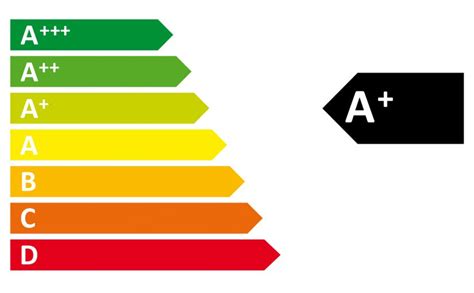 Energielabel EU Vereinfacht Kennzeichnung Bluhm Systeme Blog