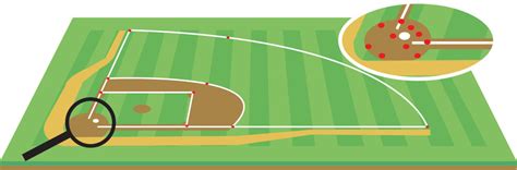 Baseball / Softball Field – iPRO Markers