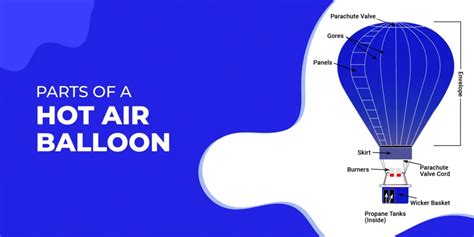 Steering Hot Air Balloon Basics