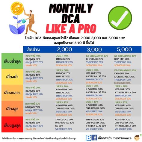 [เด็กการเงิน Dekfinance] Monthly Dca Like A Pro ลงทุนเฉลี่ยต้นทุนอย่างไรให้โปร มาจัดพอร์ตลงทุน