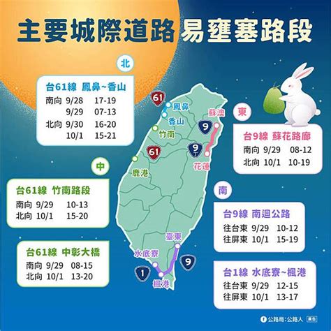 中秋連假週五起跑 省道公路地雷路段看這裡 自由電子報 Line Today