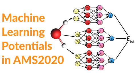 Machine Learning Potentials Software For Chemistry Materials