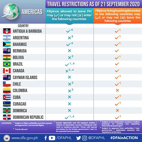 DFA Philippines on Twitter: "#DFAAdvisory: Weekly Update on Travel