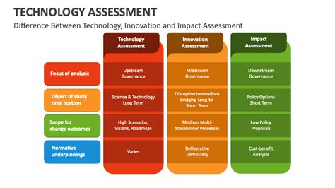 Technology Assessment PowerPoint And Google Slides Template PPT Slides