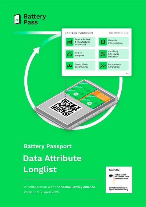 Battery Pass Content Guidance — Circular Economy Initiative