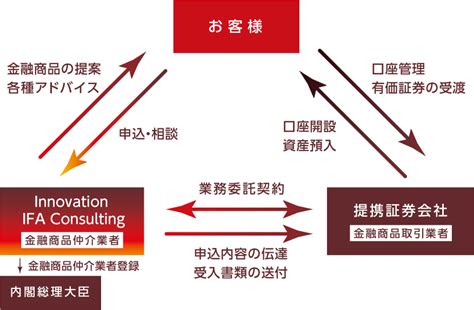 「ifa」とは？今注目されているifaの仕事内容・メリットを話します Innovation Ifa Magazine