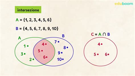 Operazioni Con Gli Insiemi Matematica Prima Superiore