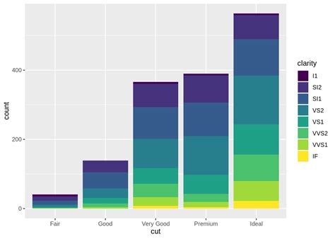 Chapter 5 視覺化：ggplot2 Rlads Lab