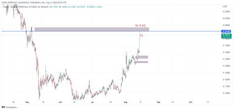 BINANCE:CHZUSDTPERP Chart Image by DAVID_SNIPER_BTC — TradingView