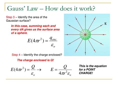 Ppt Gauss Law Powerpoint Presentation Free Download Id588745