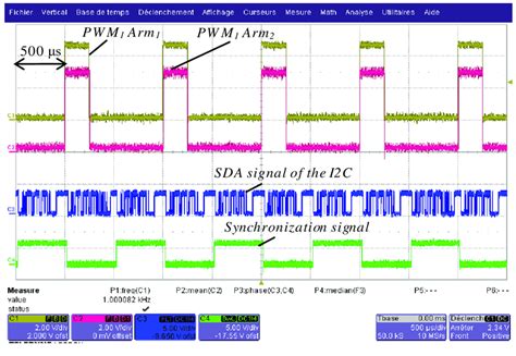 Signals On The Converter Pwm Signals Of Two Arms Controllers Duty