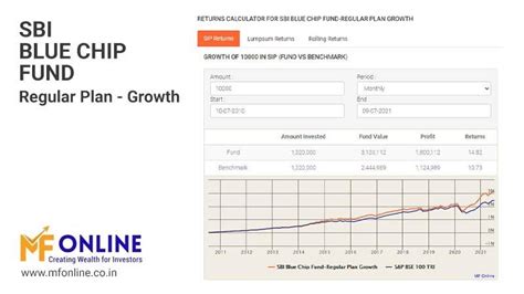 Best Mutual Funds For Sip Equity Based Mf Online