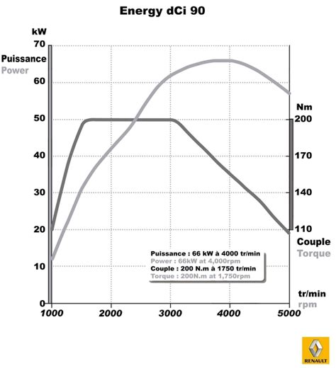 Reno50 E85 Locomotion Pourquoi Choisir Choisir En 2016 Une Voiture