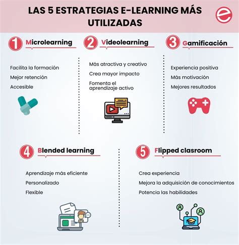 5 estrategias e Learning para potenciar el proceso de enseñanza