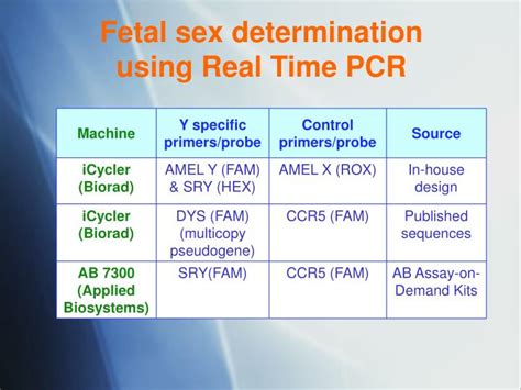 Ppt Non Invasive Prenatal Sex Determination Single Gene Disorder Testing Using Cell Free Dna