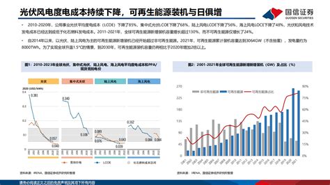 电池行业储能专题研究：全球电化学储能市场展望与技术创新 220721pdf 先导研报