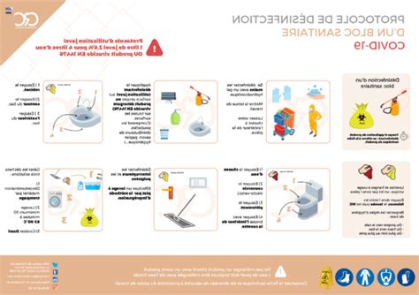 Protocole De Nettoyage Sanitaires D Sinfection Coronavirus Covid