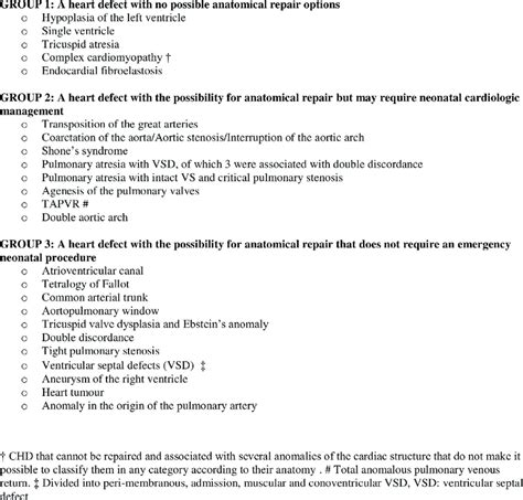 Classification Of Congenital Heart Disease Types Chd That Cannot Be