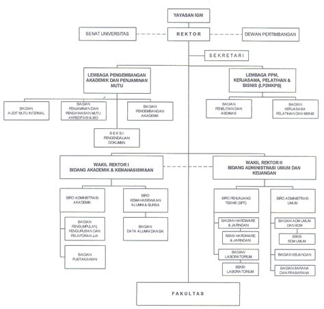 Desain Struktur Organisasi Terbaik Cdr Tumantuku Sexiz Pix