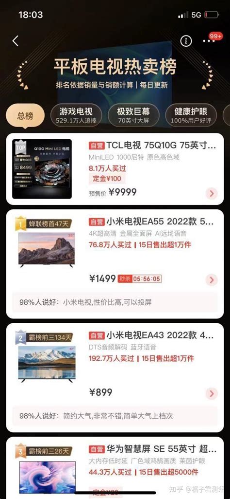 618选什么电视机？2022年电视满意度调查报告出炉！目前口碑最好的电视机是谁？ 知乎