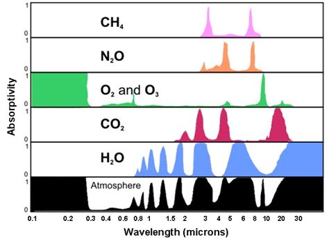 The Greenhouse Effect And Global Warming Meteo 3 Introductory