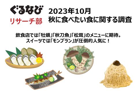 秋に食べたい食に関する調査 この秋「外食増える」は3割弱、飲食店では「牡蠣」「秋刀魚」「松茸」のメニューに期待！ ぐるなび通信