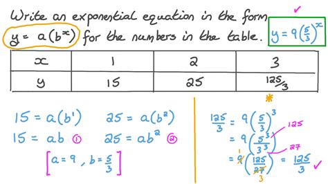 Finding Exponential Equation Given Two Points Tessshebaylo