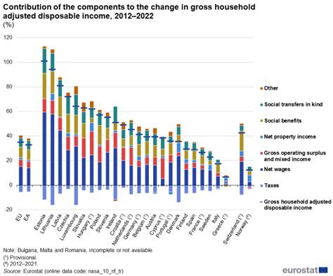 Households Statistics On Income Saving And Investment Statistics