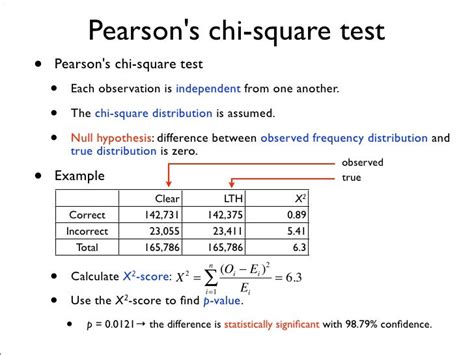 Significance Tests