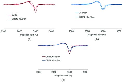 Experimental X Band EPR Spectra Recorded At 100 K In Frozen Aqueous