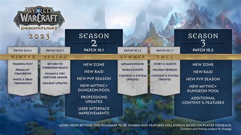 World Of Warcraft Dragonflight Roadmap Points To A Lot More Dragon