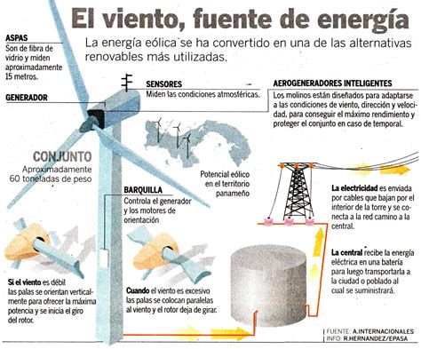 Partes Del Aerogenerador MotoGuruMag