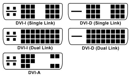 Detailed Explanation On the types of DVI Connectors and Cables