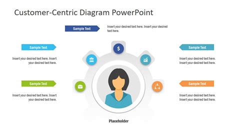 Customer Centric Diagram PowerPoint Template SlideModel