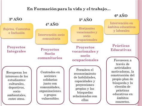 Formación para la vida y el trabajo