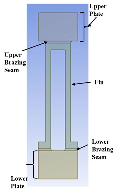 Main parts of single fin in plate-fin heat exchanger (PFHE). | Download ...