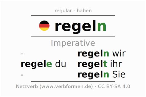 Imperative German Regeln All Forms Of Verb Rules Examples