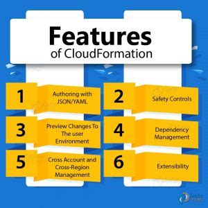 Learn Aws Cloudformation Working Benefits Features Dataflair