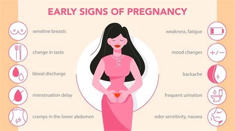 Premiers Symptômes De La Grossesse Infographique Faiblesse Et Maux De